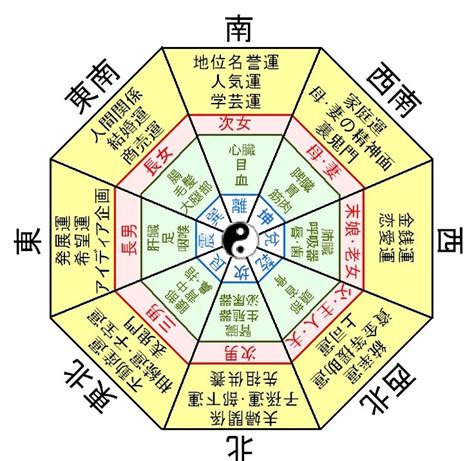 門後掛東西 風水